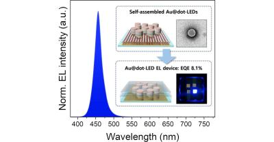 Vertically assembled chemical-linker microLEDs (Kookmin University)