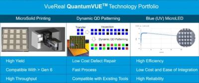 VueReal QuantumVue technology slide