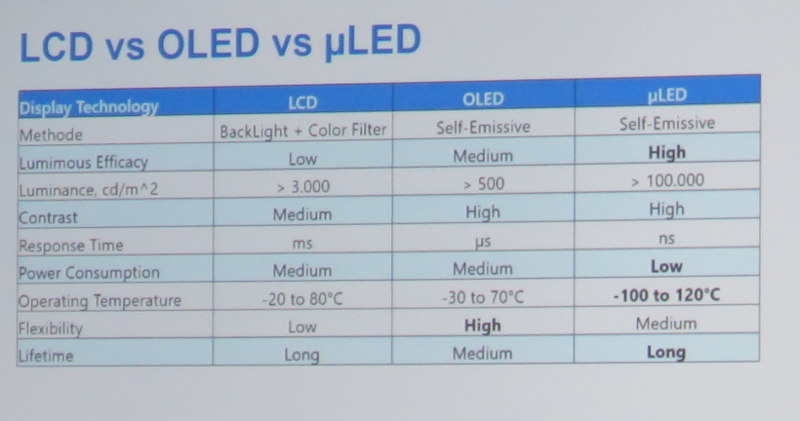 Coherent nicely summarizes the differences between LCDs, OLEDs and Micro-LED displays | OLED