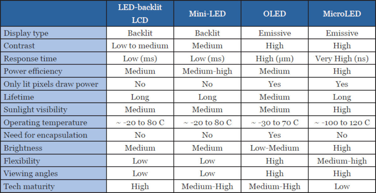 Mini LED vs OLED: What's the Difference? - Philips Monitor