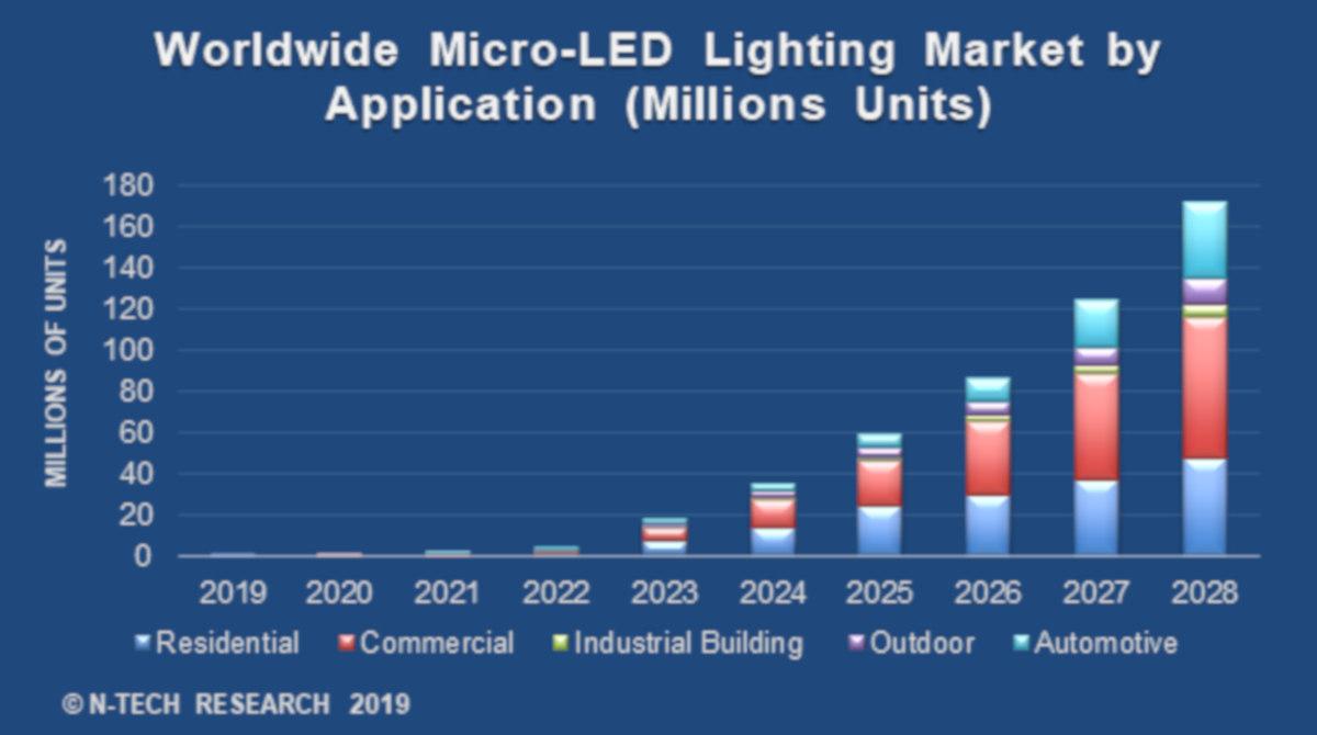 micro led