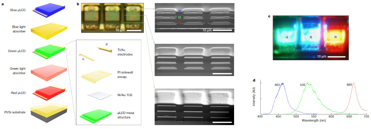 Mojo Vision Achieves Breakthrough Single-Panel RGB Micro-LED Using