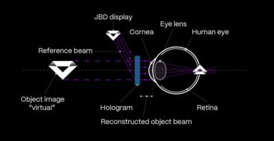 XPANCEO projector style microLED solution scheme