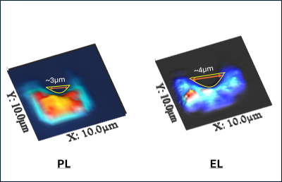 Inziv - optical topographical, PL vs EL on microLED chip